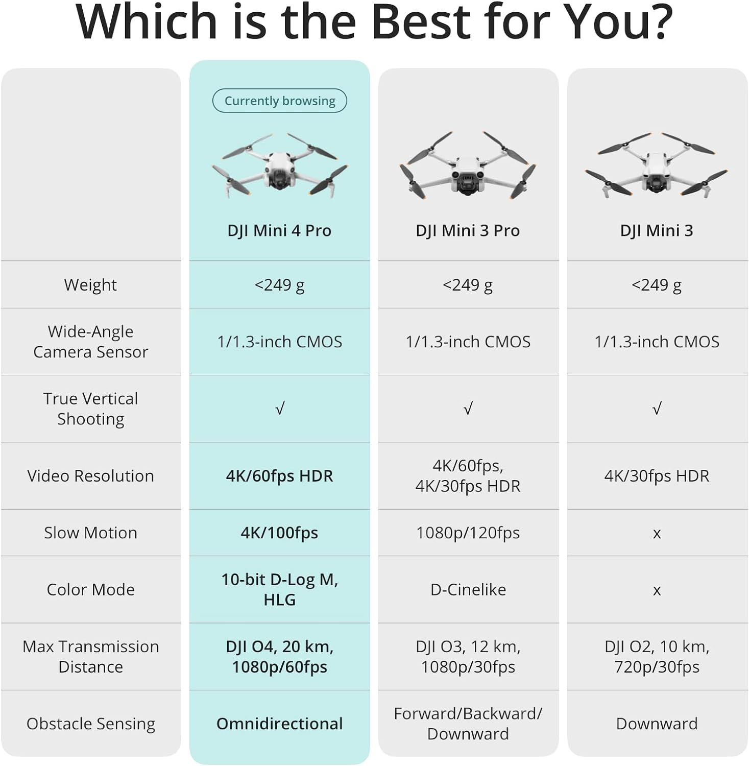 DJI Mini 4 Pro Fly More Combo with DJI RC 2