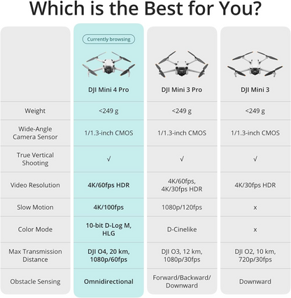 DJI Mini 4 Pro Fly More Combo with DJI RC 2